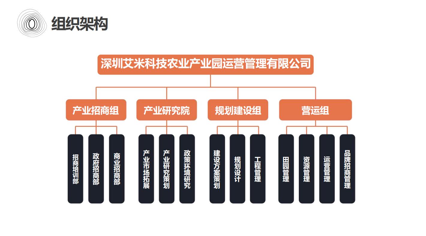 艾米研究院(圖1)